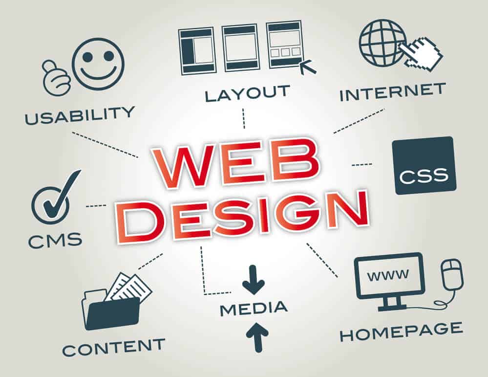 Affordable Web Design Services for Small Business blog image