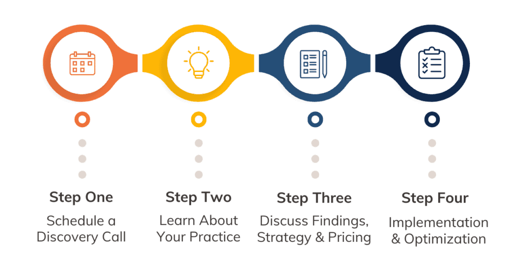 Digital Marketing Process 1024x527